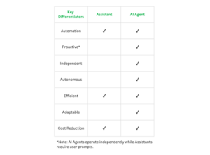 AgenticAI